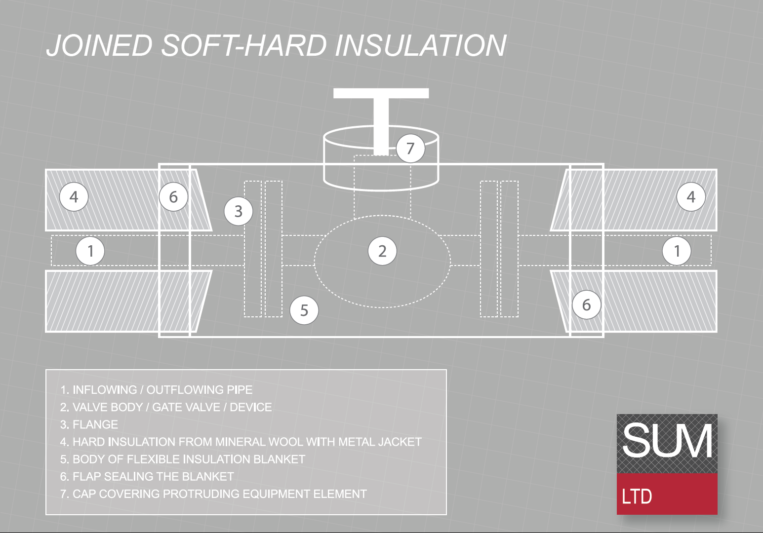 Soft Hard Insulation